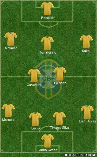 Brazil Formation 2018