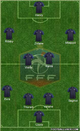 France Formation 2018