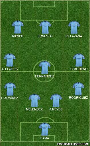 Manchester City Formation 2018