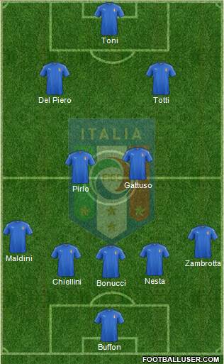 Italy Formation 2018