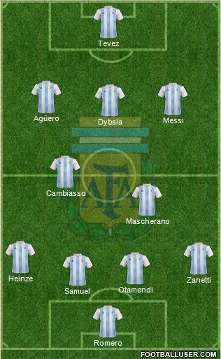 Argentina Formation 2018