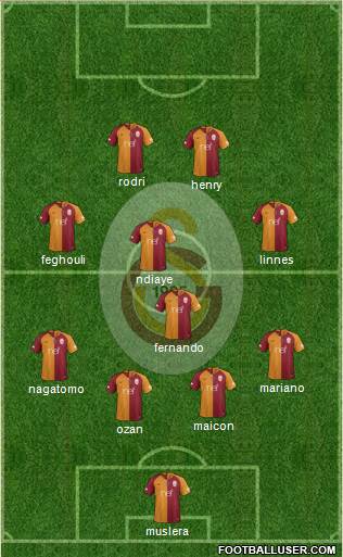 Galatasaray SK Formation 2018