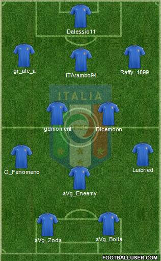 Italy Formation 2018