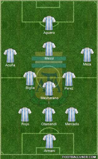 Argentina Formation 2018