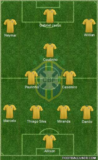 Brazil Formation 2018