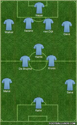 Dream Team Formation 2018