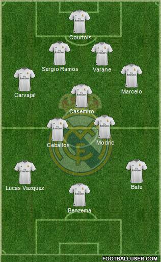 Real Madrid C.F. Formation 2018