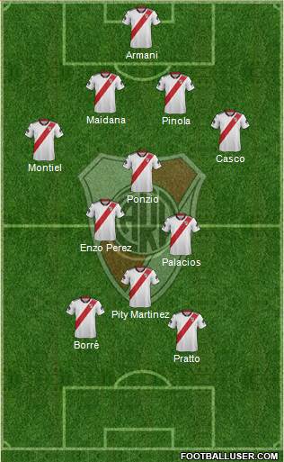 River Plate Formation 2018