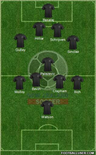 New Zealand Formation 2018