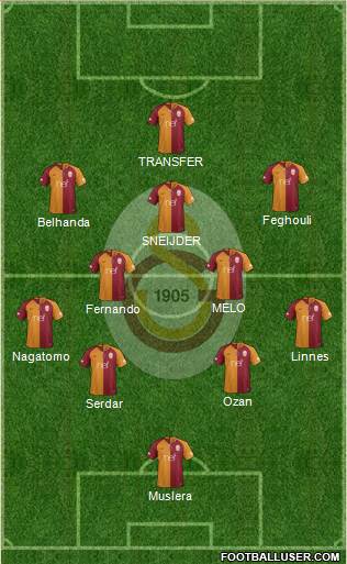 Galatasaray SK Formation 2018