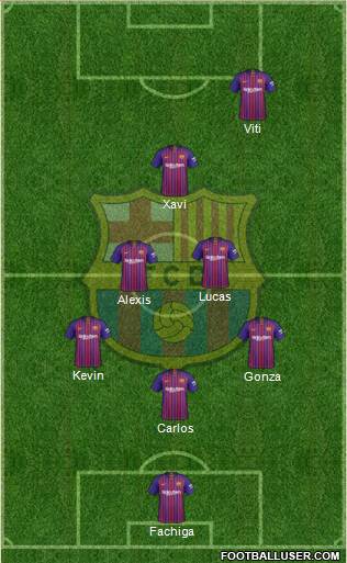 F.C. Barcelona Formation 2018