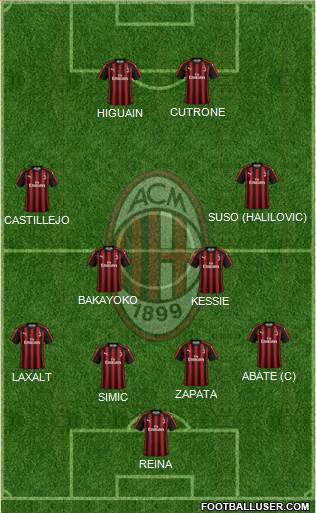 A.C. Milan Formation 2018