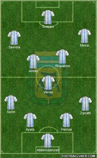 Argentina Formation 2018