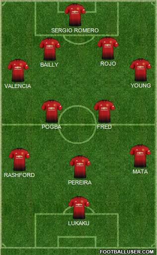 Manchester United Formation 2018