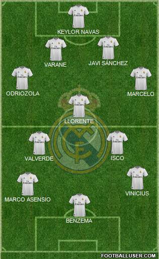 Real Madrid C.F. Formation 2018