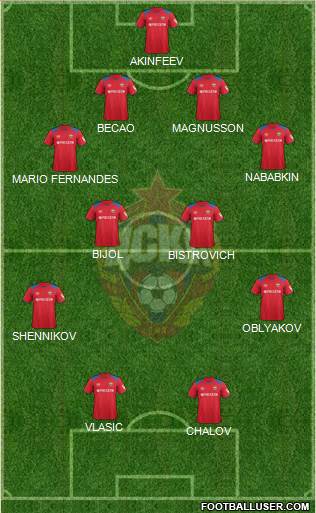 CSKA Moscow Formation 2018