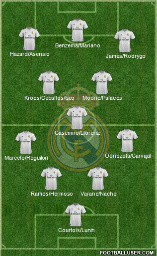 Real Madrid C.F. Formation 2018