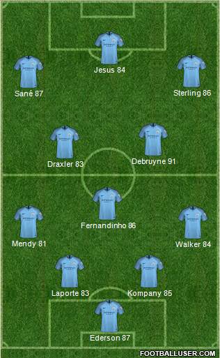 Manchester City Formation 2018