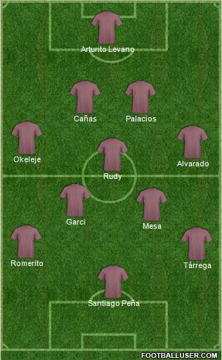 Dream Team Formation 2018