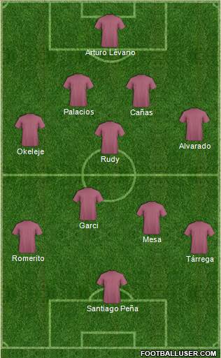 Dream Team Formation 2018