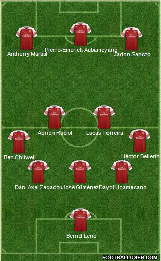 Arsenal Formation 2018
