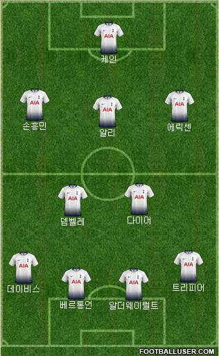 Tottenham Hotspur Formation 2018