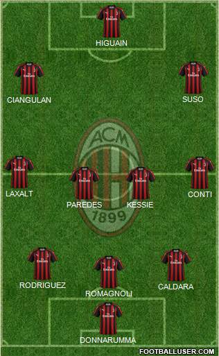 A.C. Milan Formation 2018