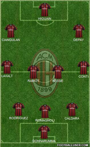 A.C. Milan Formation 2018