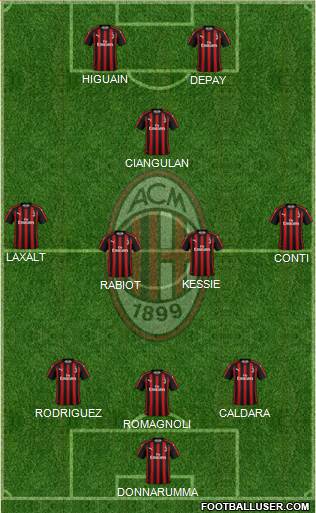 A.C. Milan Formation 2018