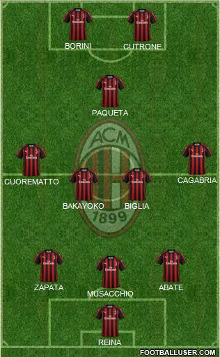 A.C. Milan Formation 2018