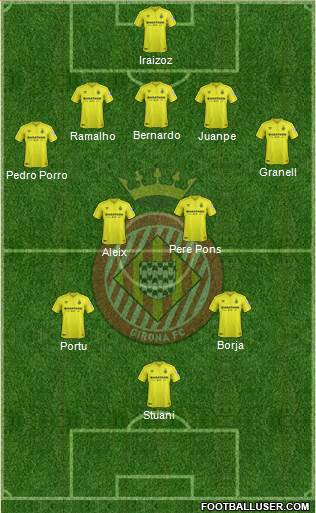 F.C. Girona football formation