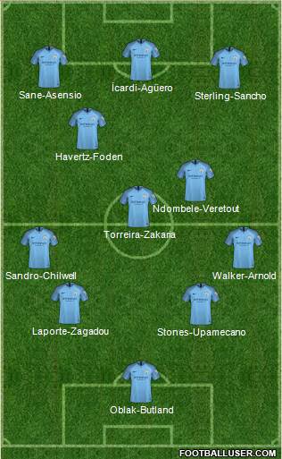 Manchester City Formation 2018