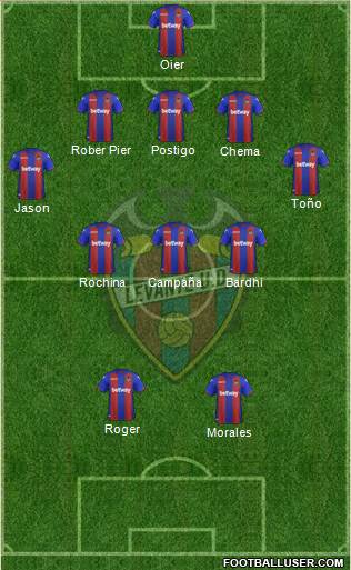 Levante U.D., S.A.D. Formation 2018