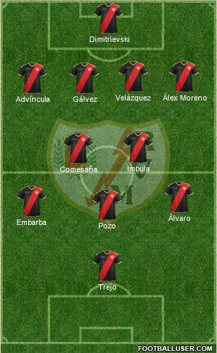 Rayo Vallecano de Madrid S.A.D. Formation 2018
