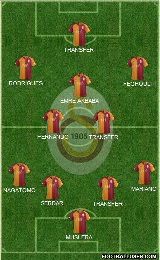 Galatasaray SK Formation 2018
