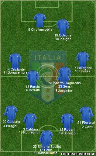 Italy Formation 2018