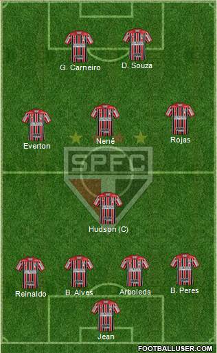 São Paulo FC Formation 2018