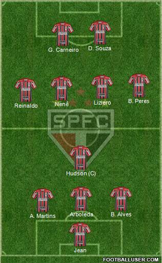 São Paulo FC Formation 2018