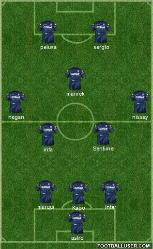 Leeds United Formation 2018