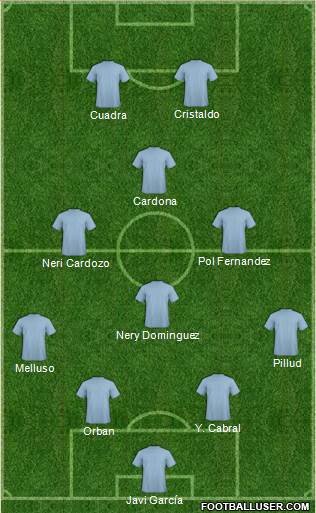 Dream Team Formation 2018