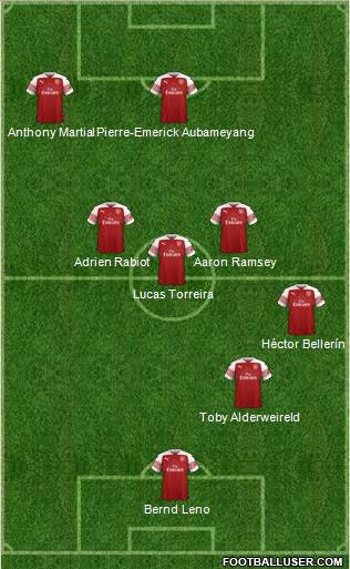 Arsenal Formation 2018
