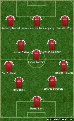 Arsenal Formation 2018