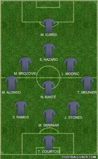 Dream Team Formation 2018