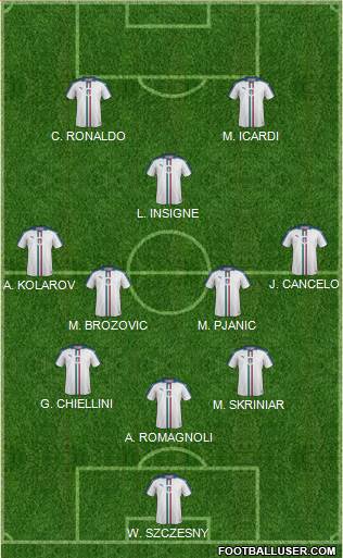 Dream Team Formation 2018
