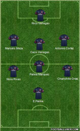 Arsenal Formation 2018