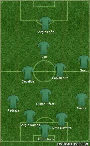Championship Manager Team Formation 2018