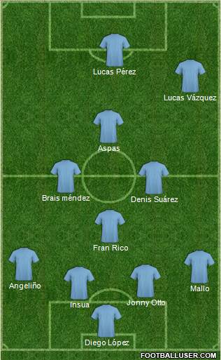Championship Manager Team Formation 2018
