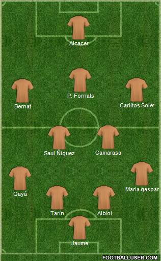 Championship Manager Team Formation 2018