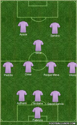 Championship Manager Team Formation 2018
