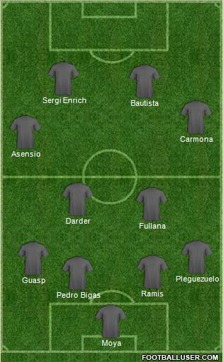 Championship Manager Team Formation 2018